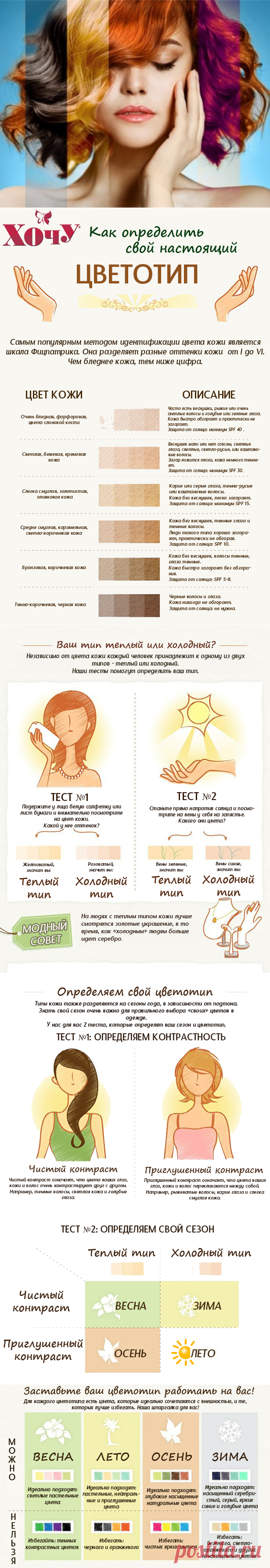 Как определить свой цветотип. Инфографика