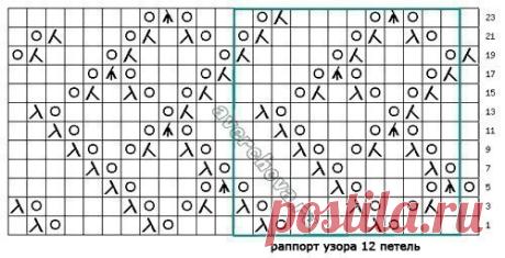 Вязание Узоры спицами