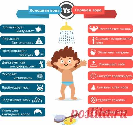ВОДНЫЕ ПРОЦЕДУРЫ