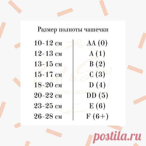 Как определить размер бюстгальтера | Школа шитья CUT&SEW | Яндекс Дзен