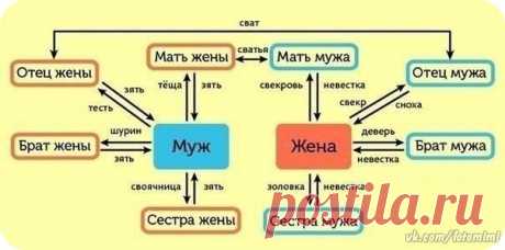 Сохрани, иначе никогда не запомнишь