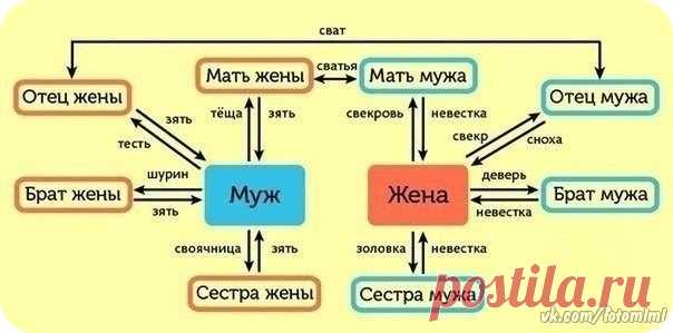 Сохрани, иначе никогда не запомнишь