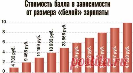 Как ограбят пенсионеров в России | ВОПРОСИК