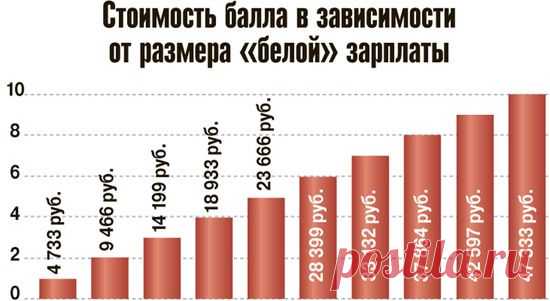 Как ограбят пенсионеров в России | ВОПРОСИК