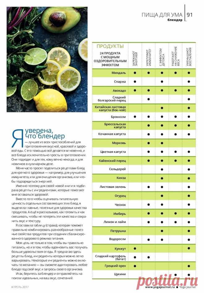 24 продукта с мощным оздоровительным эффектом