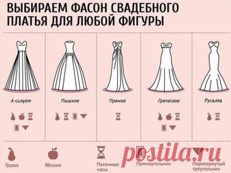 Выбираем свадебное  по фигуре