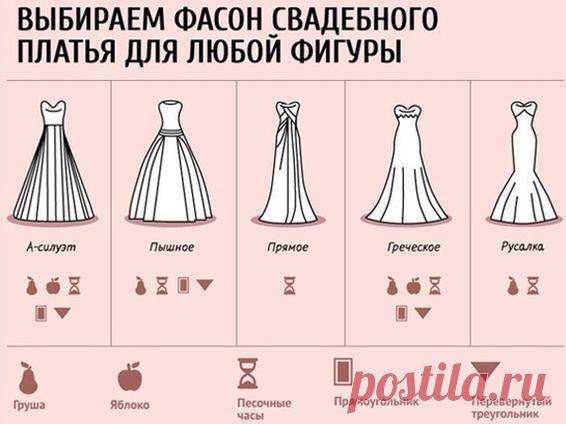 Выбираем свадебное  по фигуре