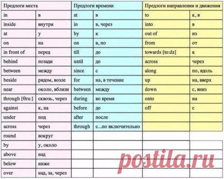 Сохрани на стену,чтобы не потерять / Неформальный Английский