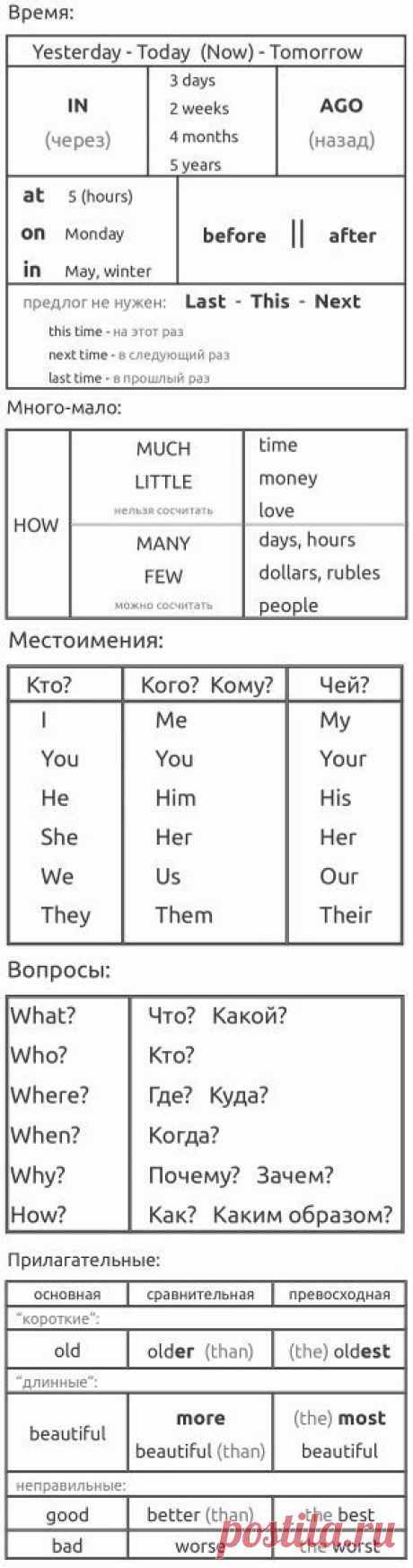 Шпаргалки для начинающих изучать английский! / Неформальный Английский