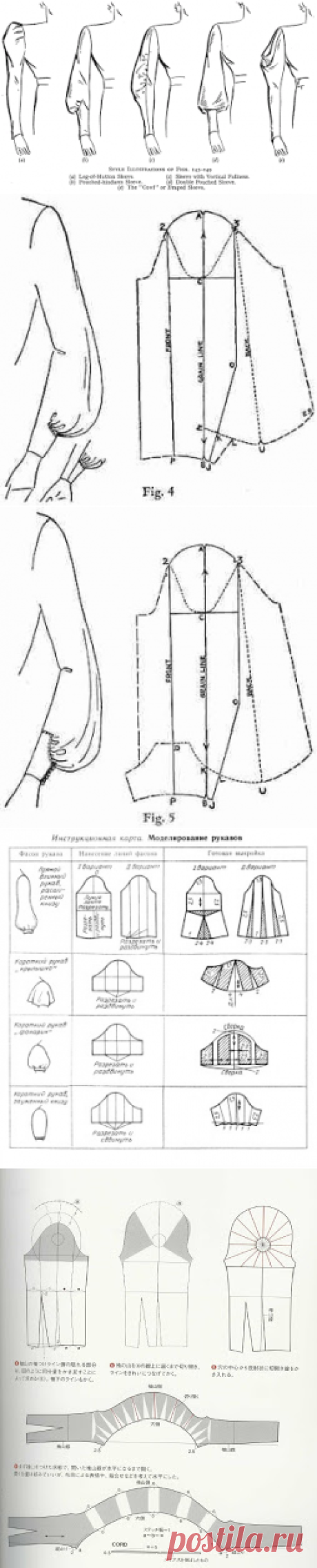 Моделирование рукавов.