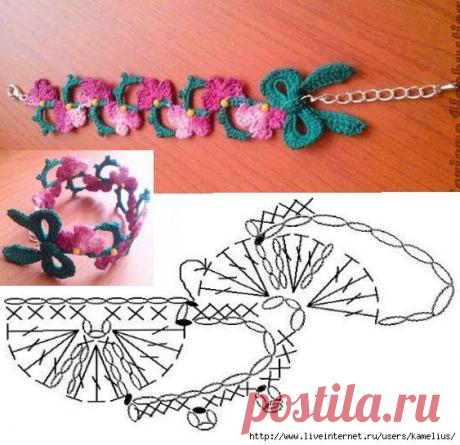 Ленточное (схемы)