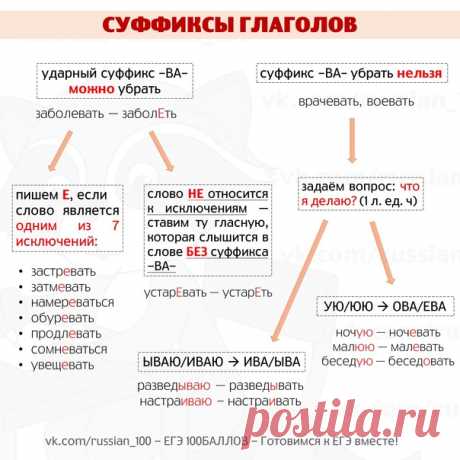 Запись на стене Суффиксы глаголов &#128175; #rus_t #rus11tИзучаем теорию и становимся на шаг ближе к соточке на ЕГЭ&#33;