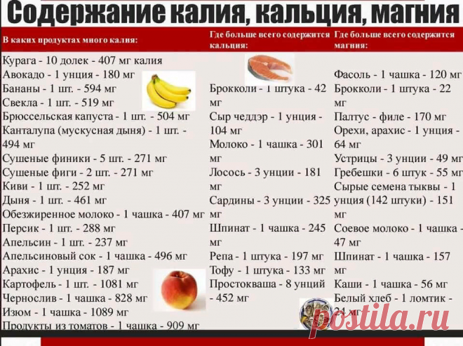 Куда исчезают магний и калий? А при чем тут В6? | А у меня тоже рассеянный склероз | Яндекс Дзен