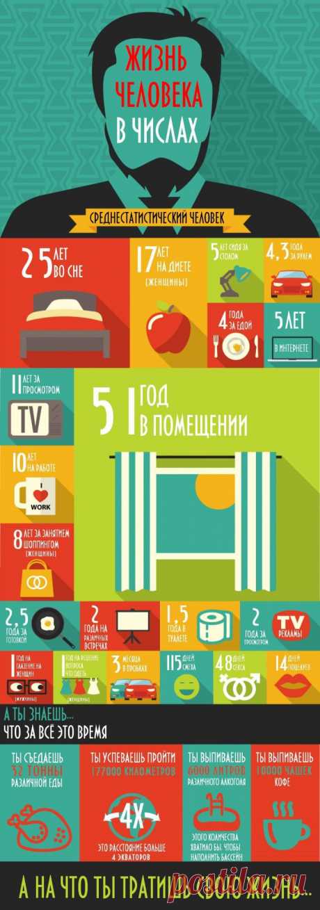 Жизнь человека в числах - Делимся советами