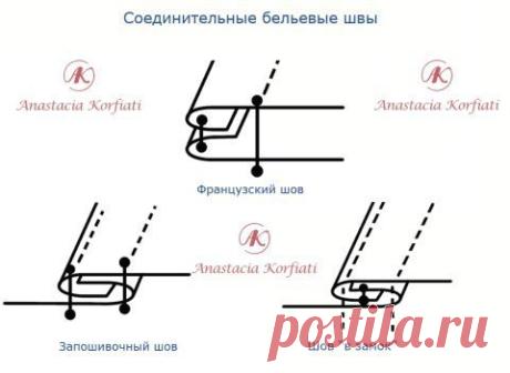 Ольга Парникова | ВКонтакте