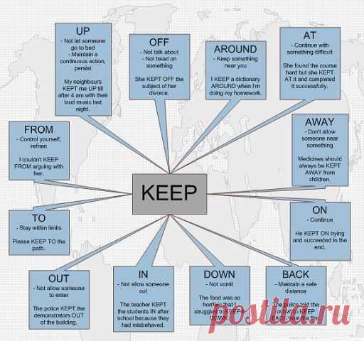 Основные значения фразового глагола KEEP | Учите Английский язык. Learn English