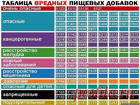 1 непрочитанный чат