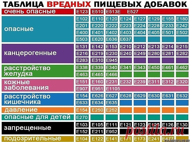 1 непрочитанный чат