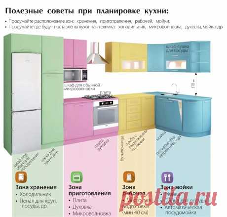 Полезные советы по кухне 
1. От чистки картофеля темнеет кожа на руках. Чтобы этого избежать, необходимо перед работой смочить руки уксусом и дать им высохнуть, а после работы сразу вымыть с мылом и смазать кремом. 
2. Всю стеклянную посуду - стаканы, вазы - можно отмыть без специальных средств. Для этого в теплую воду нужно добавить немного уксуса или крупной соли. Посуда станет чище и прозрачнее. 
3. Алюминиевые кастрюли заблестят вновь, если их прокипятить вместе с карт...