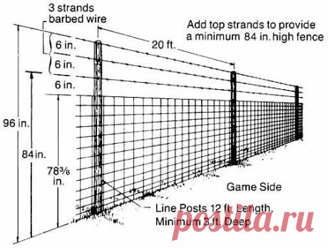 Farm & Ranch Fencing Supplies
