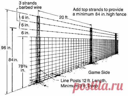 Farm & Ranch Fencing Supplies