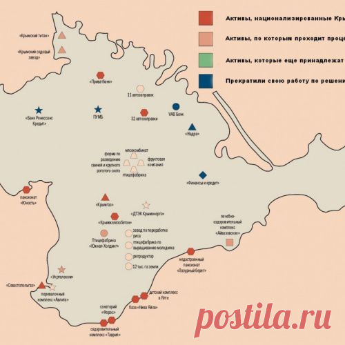 Как идет раскулачивание украинских олигархов в Крыму