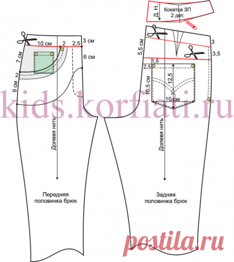 Выкройка детских джинсовых брюк - Выкройки детской одежды