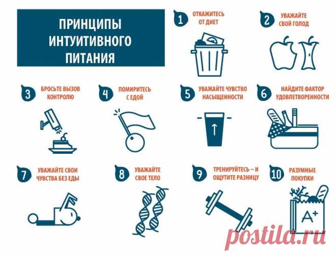 Как похудеть без диет. 10 принципов интуитивного питания