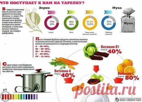 Знаете ли вы...