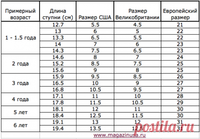 Соответствие размеров детской обуви | magazinusa.ruс | Удачные покупки в США, Европе, Азии