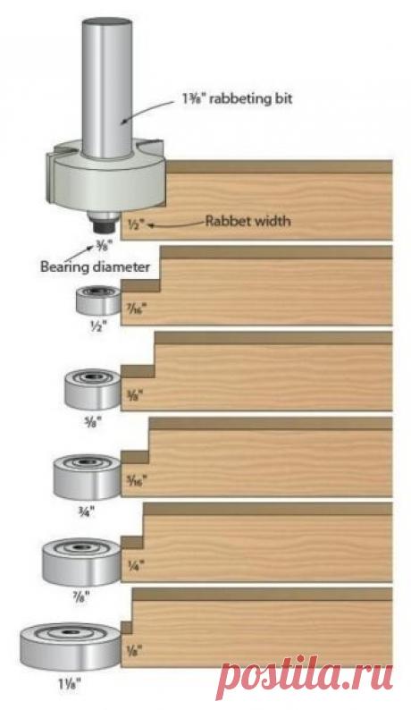 Регулирование глубины фрезерования за счет диаметра опорного подшипника