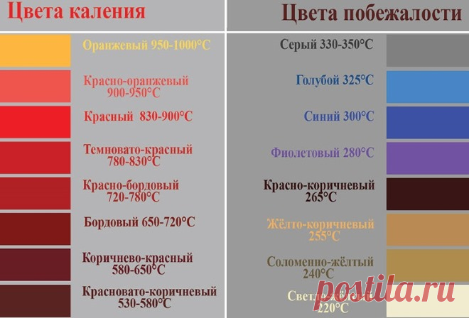 Как закалить нож в домашних условиях: видео, инструкция, советы