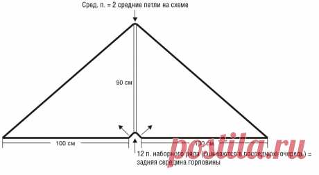 Шаль с бусинами - схема вязания спицами. Вяжем Шали на Verena.ru