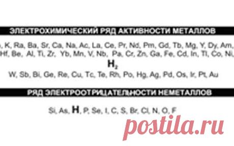 Таблицы