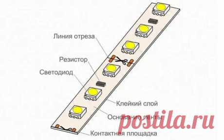 Как сделать светодиодную ленту своими руками лучше, чем в магазине - Сам себе мастер - 2 мая - 43312136912 - Медиаплатформа МирТесен