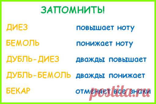 Диез, бемоль и бекар – знаки альтерации в музыке
