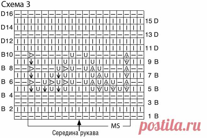 Джемпер с сочетанием цветов и узоров Вязание спицами Джемпера - 2021