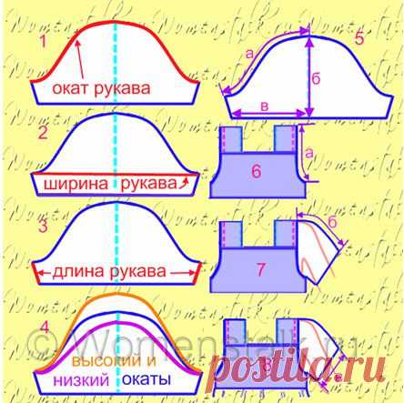 Моделируем, кроим и шьем любые рукава. Часть 1. Самые понятные уроки!