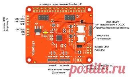 RasPi DSP Machine 2, Master Beta1, DAC - аудио процессор для Raspberry Pi, PCM5242 x 1, Электронные войска  в Москве
Описание RasPi DSP, Master Beta1 DAC - модуль декодирования CTIA, 24бит/192кГц, I2S, TOSLINK, поддержка WIMAX.
Raspberry PI DSP Master/Beta1 представляет собой высокопроизводительный аудио процессор, предназначенный для работы с RaspberryPI 3 и Raspbian.
Он способен полностью декодировать сигнал из HDMI и передавать его на аудио платы (DAC).
Таким образом, плата Pi может напряму…