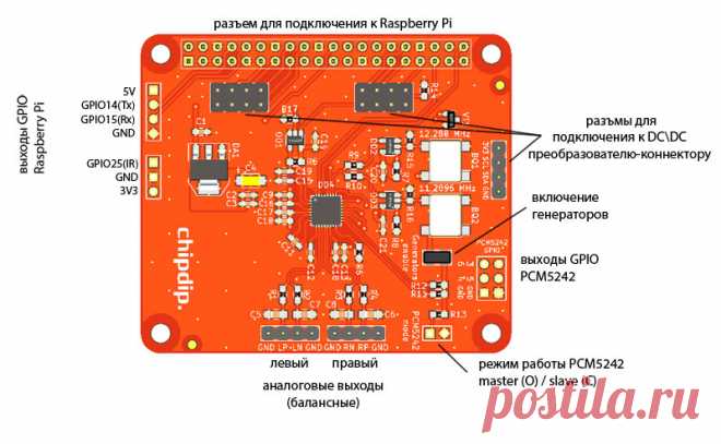 RasPi DSP Machine 2, Master Beta1, DAC - аудио процессор для Raspberry Pi, PCM5242 x 1, Электронные войска  в Москве
Описание RasPi DSP, Master Beta1 DAC - модуль декодирования CTIA, 24бит/192кГц, I2S, TOSLINK, поддержка WIMAX.
Raspberry PI DSP Master/Beta1 представляет собой высокопроизводительный аудио процессор, предназначенный для работы с RaspberryPI 3 и Raspbian.
Он способен полностью декодировать сигнал из HDMI и передавать его на аудио платы (DAC).
Таким образом, плата Pi может напряму…