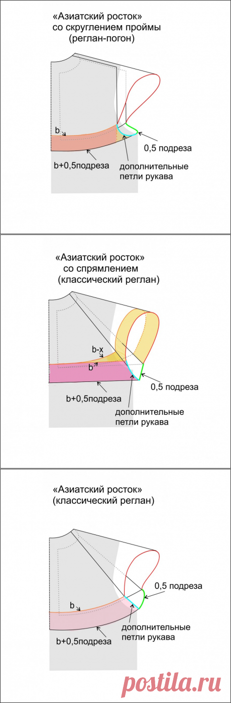 О ростке. Трактат.: lisalara — LiveJournal