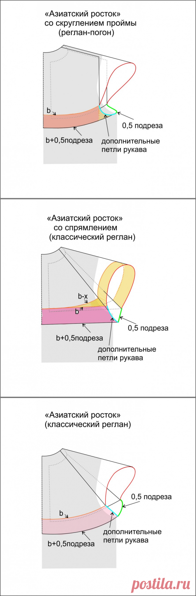 О ростке. Трактат.: lisalara — LiveJournal