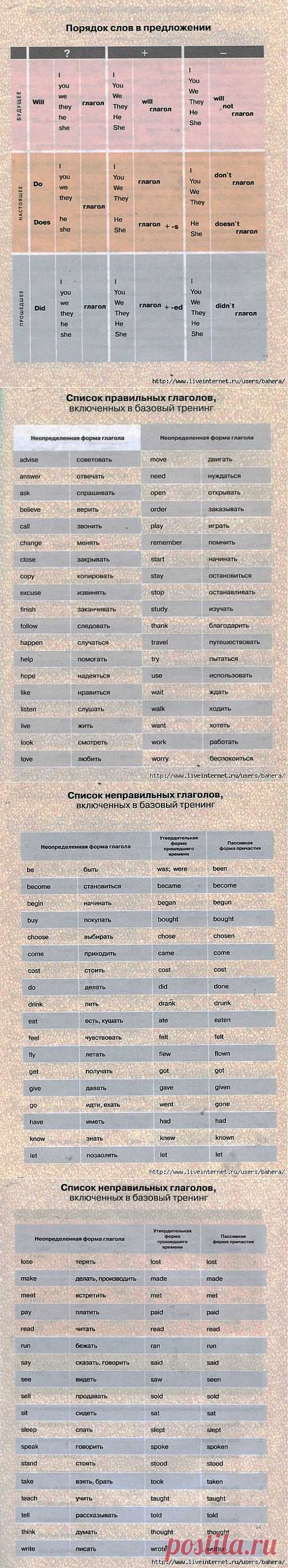 Английский язык с Дмитрием Петровым. Урок 1.