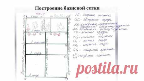 С чего начать построение выкройки. Учимся строить выкройки самостоятельно | Я Женщина | Дзен