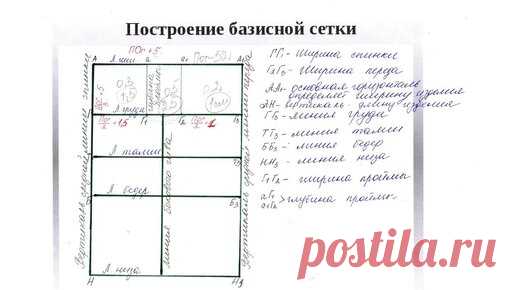 С чего начать построение выкройки. Учимся строить выкройки самостоятельно | Я Женщина | Дзен