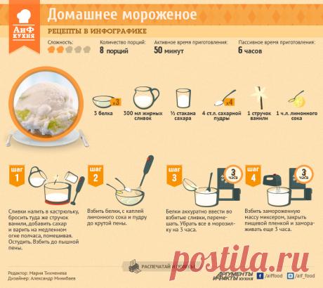 Сливочно-ванильное мороженое | Рецепты в инфографике | Кухня | Аргументы и Факты