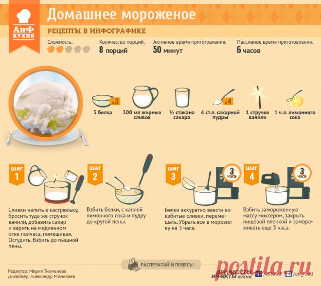 Сливочно-ванильное мороженое | Рецепты в инфографике | Кухня | Аргументы и Факты