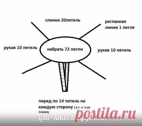 ПЛАТЬЕ "АРИША" ДЛЯ ДЕВОЧКИ 10-12 МЕС. ПОДРОБНОЕ ОПИСАНИЕ