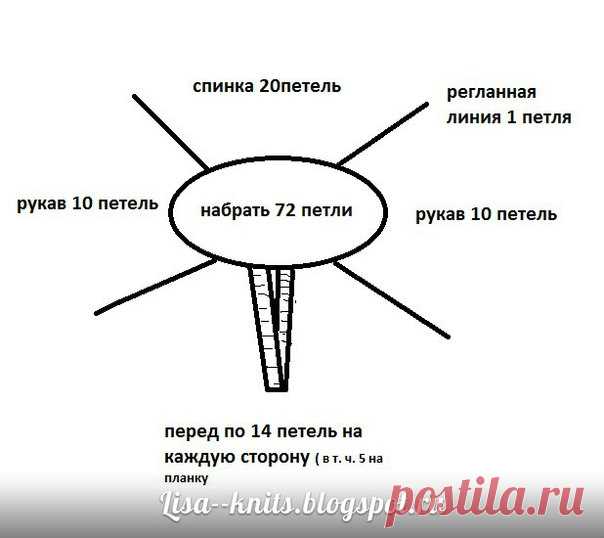 ПЛАТЬЕ 