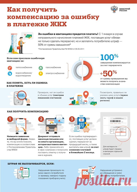 (4) Московский активист - Публикации